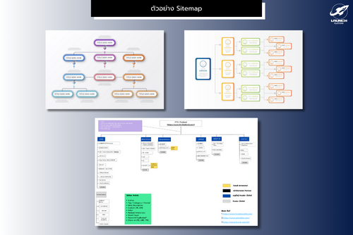 ตัวอย่างการทำ Sitemap